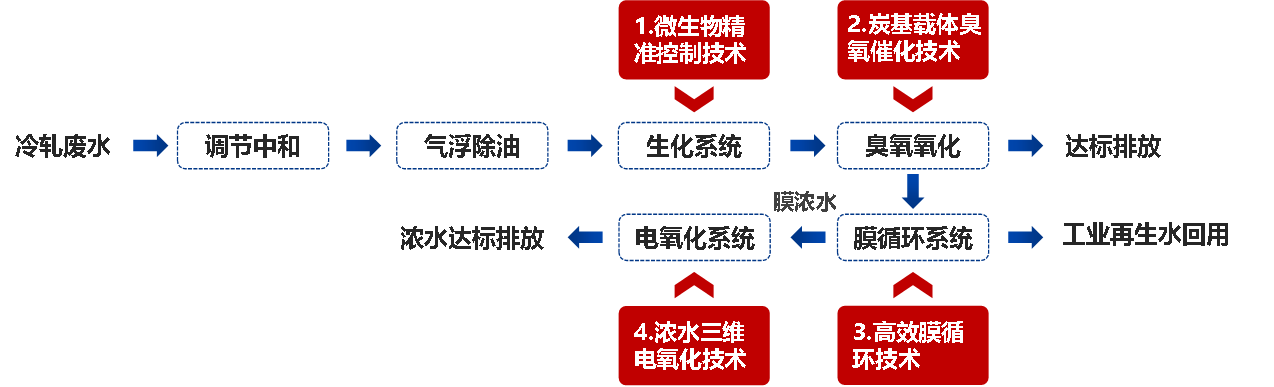 1644895175124303.png image.png