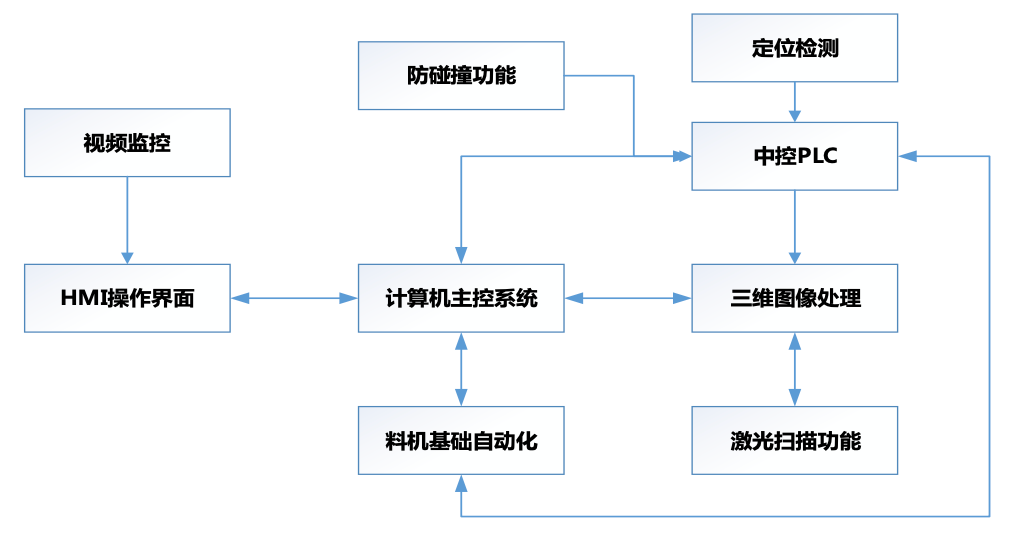 1644912774163730.png image.png