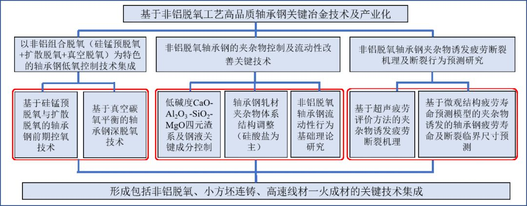 1645578267154183.png image.png