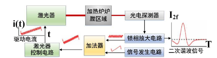 1646788921169688.png image.png