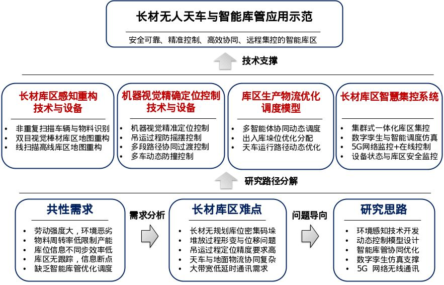 1646875003117894.png image.png