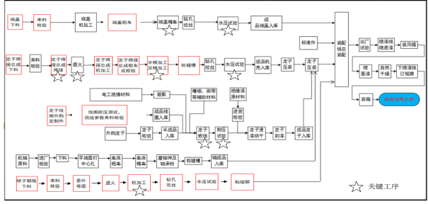 1648884662742672.png image.png