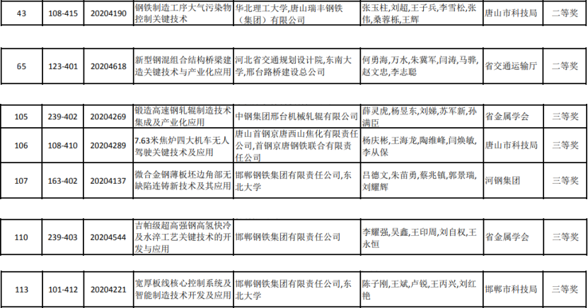 1653291116922054.png c44ba6b0db84cd1dfaac623aaf4da3e.png