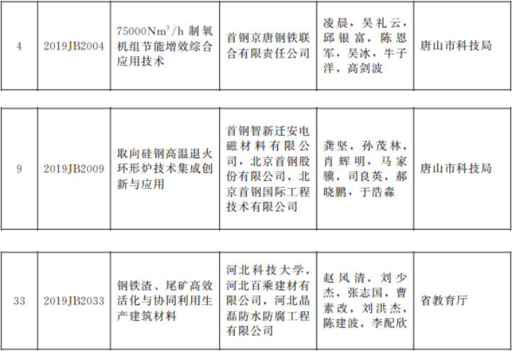 1653291727149266.png 9d3cec6b8e8e881592f32d08a5fad87.png