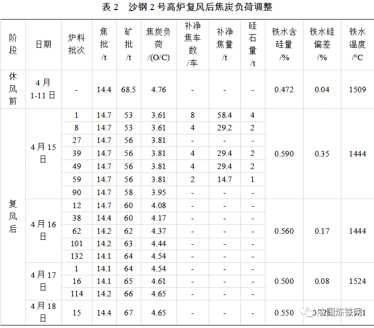 1653890587670927.png a1682dc3f0765a750322b52cd3688f2a.png