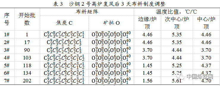 1653890599113038.png 8cb6b5280be19f5741585401f3c6fdec.png