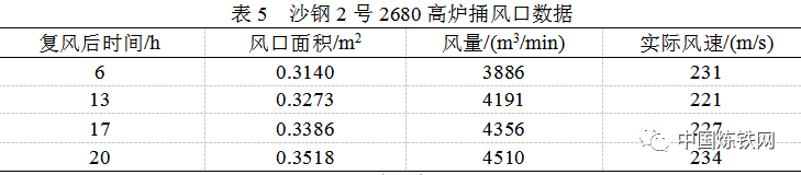 1653890641517430.png 23b85e456a08421396b8362bc92f249b.png