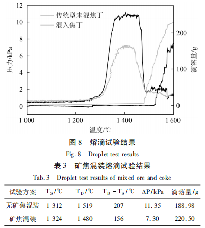 1654568036205850.png 46618bbde665f545ee0a9bff206b1b61.png