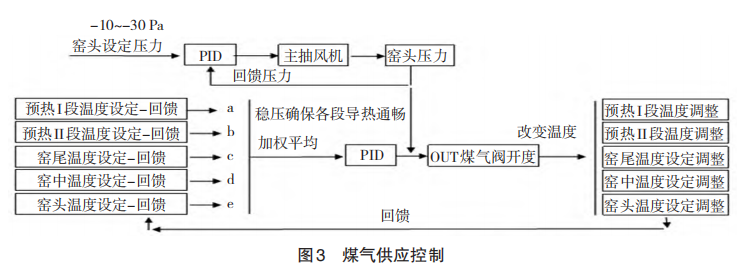 1654649272180417.png 2db3b2f174c8aef4256b34cd0d11054b.png