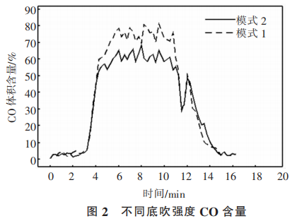 1655081779842394.png 89a981ea2347969f0dfce85cb2f2a34d.png