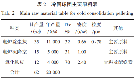 1655363724104192.png 7c97c19c115e1ed854e9a93b499e42ca.png