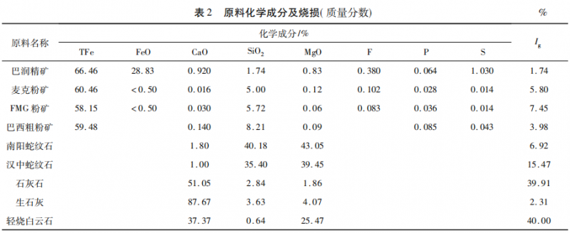 1656658508818159.png c02a8a2e7099355f20e815fec0e8e8b3.png