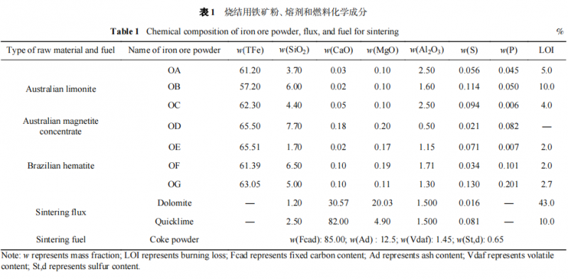 1657002033587462.png 9fa3e38b0ab94c3325df02e8addedf05.png