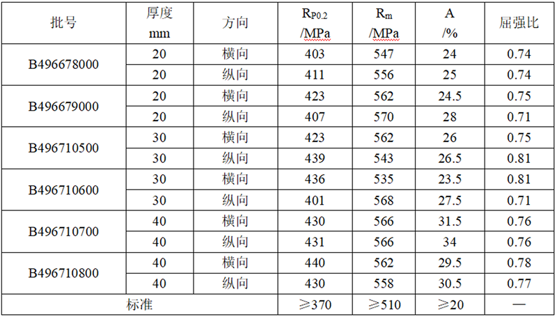 1657002756115277.png 48b8572b26140244ae49e7f70479c37a.png