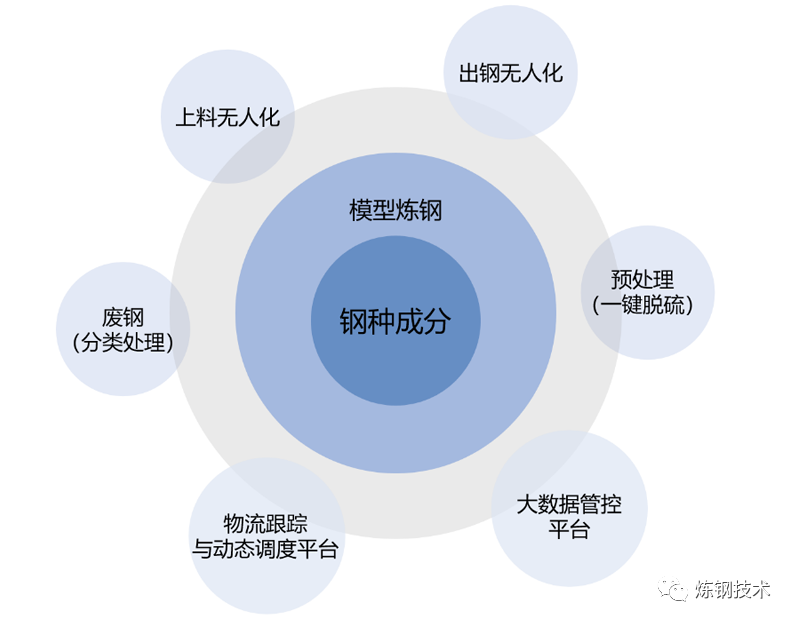 1658741142362544.png 5c98f71ac613a9aa9b91f66039a5c4bd.png