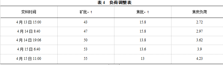 1658969422103967.png 082ab8c83e9c004bdebf3a6f14d629a1.png