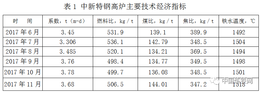 1659422180888367.png ed969ee3fd579969f2364efa11e97f7b.png