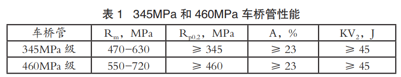 1659938404142636.png c50aef496c80b51e6ca74e559f3abe29.png