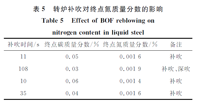 1660113455709056.png faef0d0d3b13baa884acb15c8c530999.png