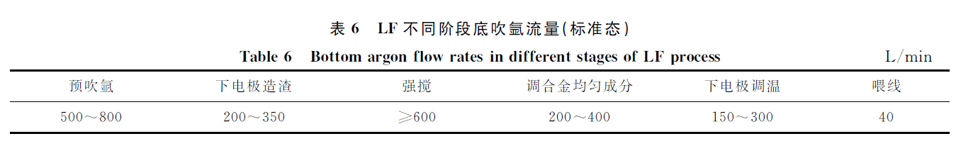 1660113573276917.png 15f67d3767b0fc06dc4ba1b68c612456.png