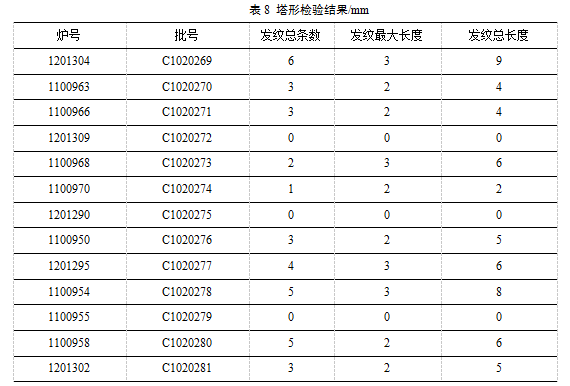 1660700146408020.png 2201933a250a060afd09dc972fe07a7c.png