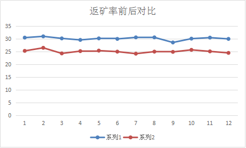 1661132902102982.png 8ae9ae5d5993c66c20452783bb0df664.png