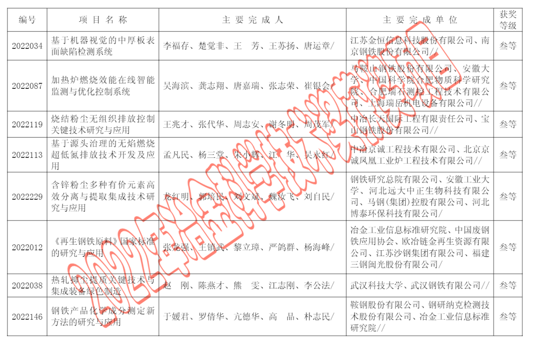 1661915116197775.png d5857b5703a367fce7c3bb74a3fb363b.png