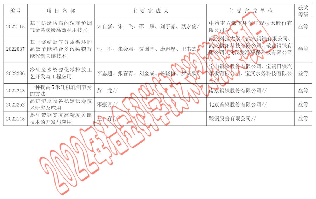 1661915130304536.png 57d22aeca4b182ae2106a23437c02e34.png