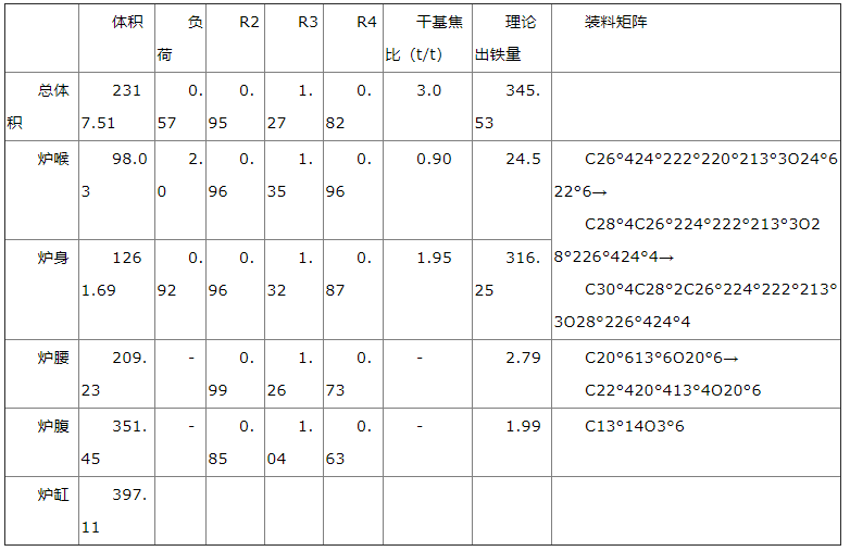 1661916338130628.png 4ed8c59029bfd43269718cd7d9586f32.png