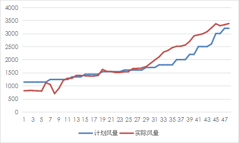 1661916354151640.png 8cc71ecbeb3ef867b880d15dde24abae.png