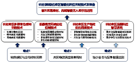 1663576896167034.png bda65d271f3d123579155dce90e48d59.png