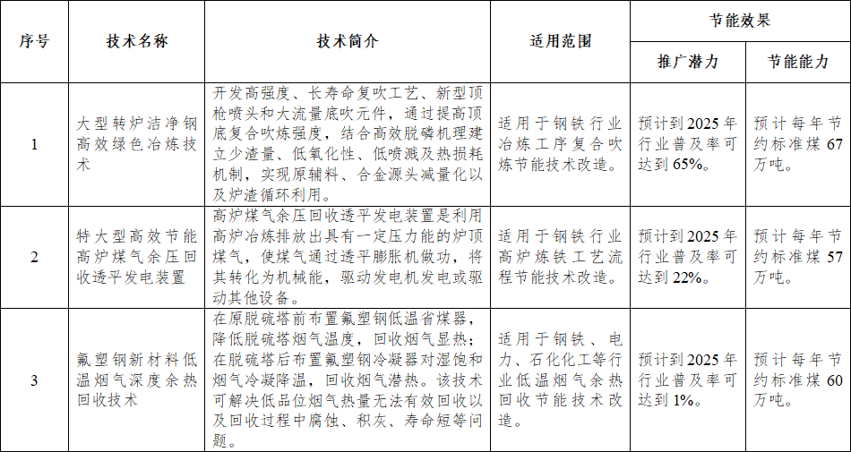 1668050499113238.png c3e98339d7305f764a9ba510039a9f05.png