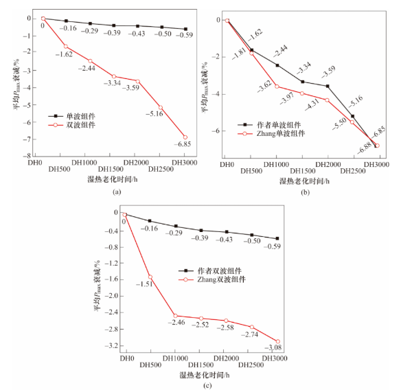 1669719245346111.png image.png