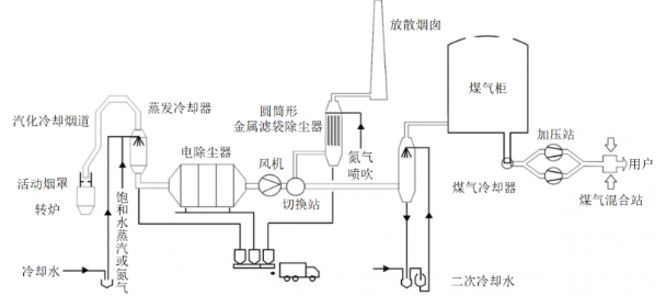 1669721249570502.png image.png